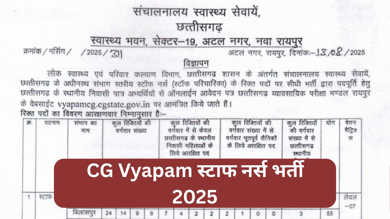 CG Vyapam Staff Nurse Recruitment 2025: 225 पदों के लिए ऑनलाइन आवेदन करें 1 CG Vyapam Staff Nurse Recruitment 2025