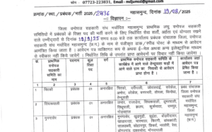 District Mahasamund Government Jobs 2025