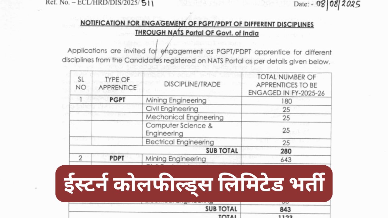 ईस्टर्न कोलफील्ड्स लिमिटेड भर्ती 2025 – 1123 अपरेंटिस पदों पर ऑनलाइन आवेदन करें 1 Eastern Coalfields Limited Vacancy