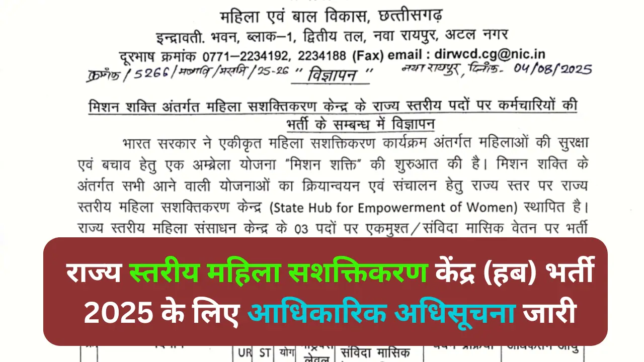 महिला एवं बाल विकास विभाग भर्ती 2025 – राज्य स्तरीय महिला सशक्तिकरण केंद्र (हब) रिक्तियां 1 Mahila Evam Bal Vikas Vibhag
