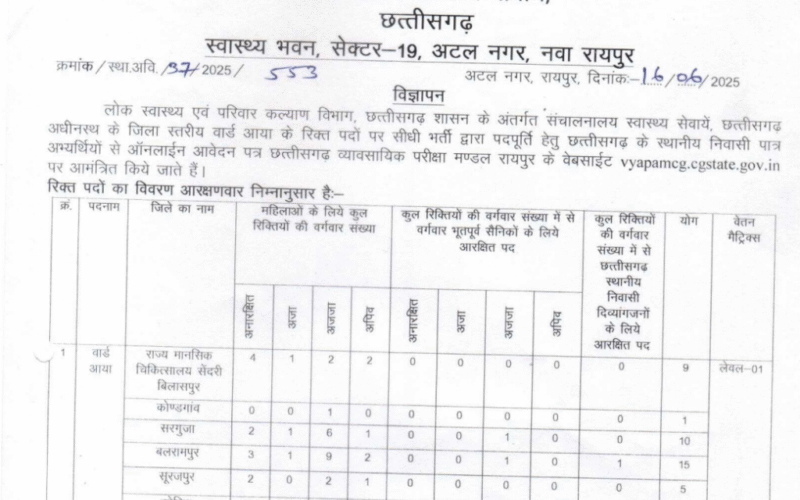 CG Ward Aaya Vacancy 2025