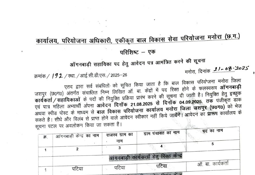 Jashpur Anganwadi Jobs 2025