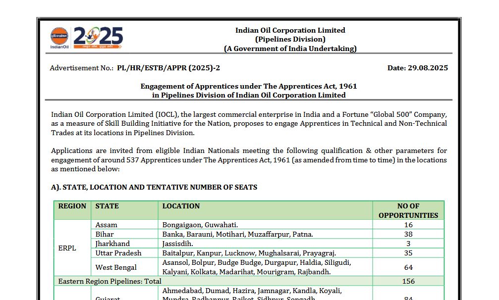 IOCL अप्रेंटिस भर्ती 2025 – 537 पदों पर ऑनलाइन आवेदन करें 1 IOCL Apprentices Recruitment 2025