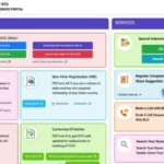 All State 2003 Voter List Download: सभी राज्यों की 2003 वोटर लिस्ट डाउनलोड करें सिर्फ एक क्लिक में | पूरी प्रक्रिया यहाँ पढ़ें